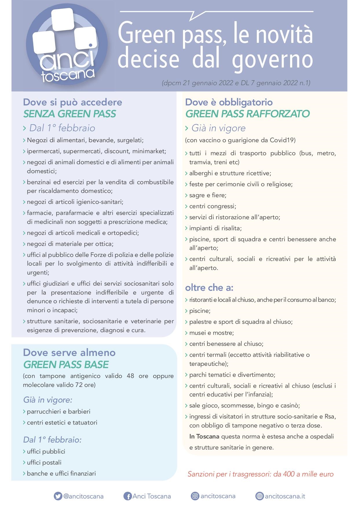 Green-pass Scheda Anci Toscana