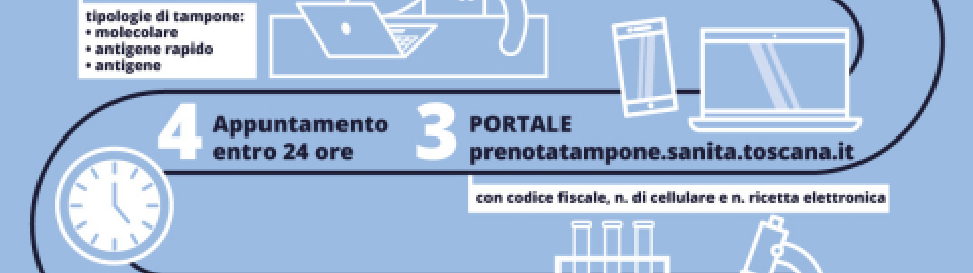 Infografica tamponi